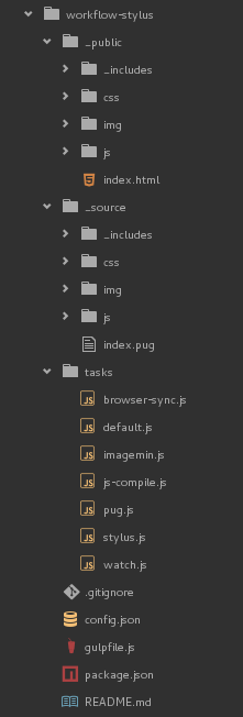 Estrutura de Diretórios utilizadas nesse workflow